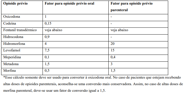 Fentanil: bula, para que serve e como usar