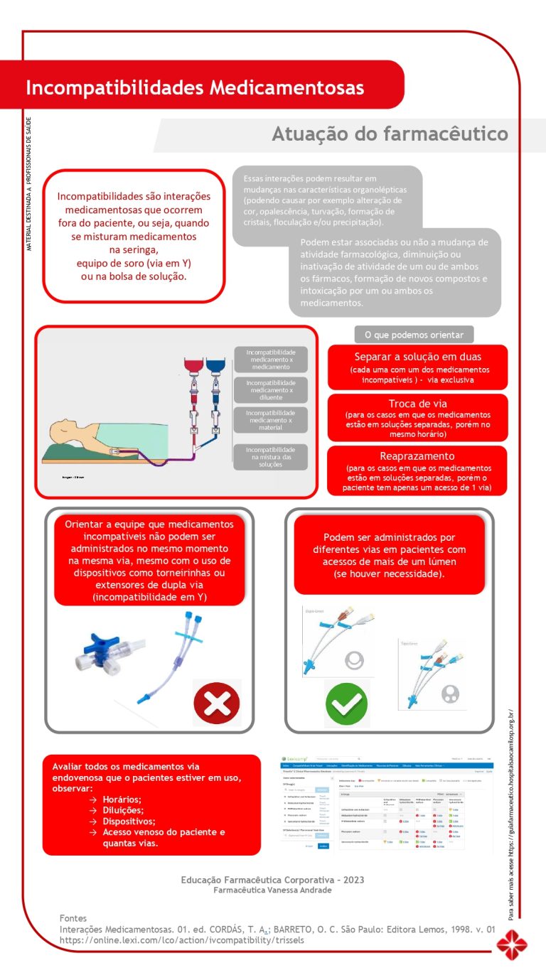 Incompatibilidades Medicamentosas
