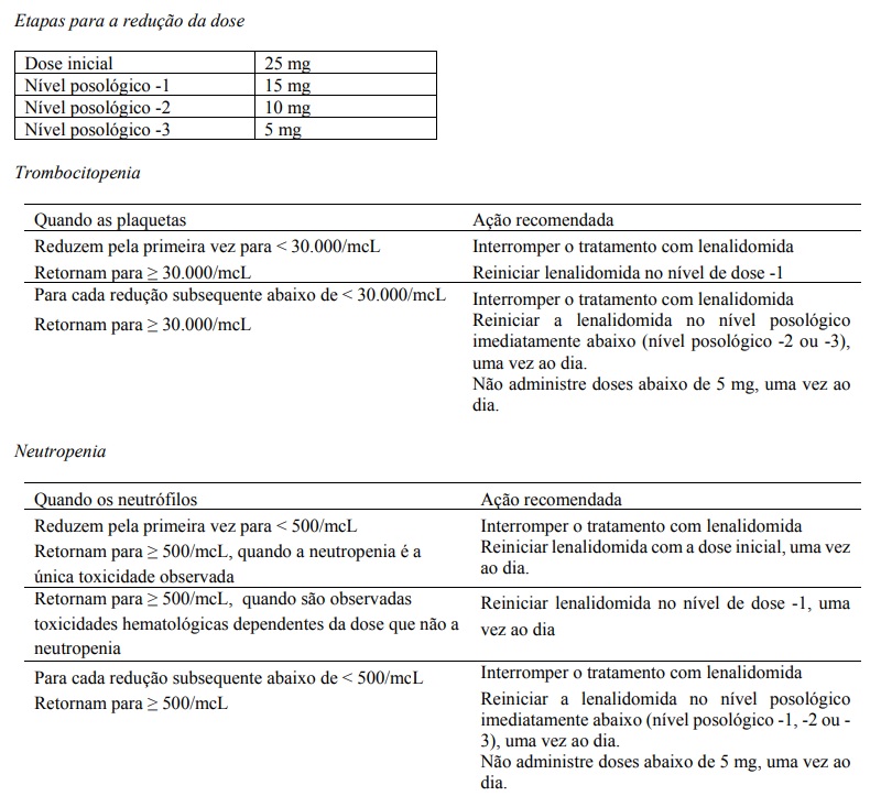 Tabela 1 - ajuste de dose.jpg