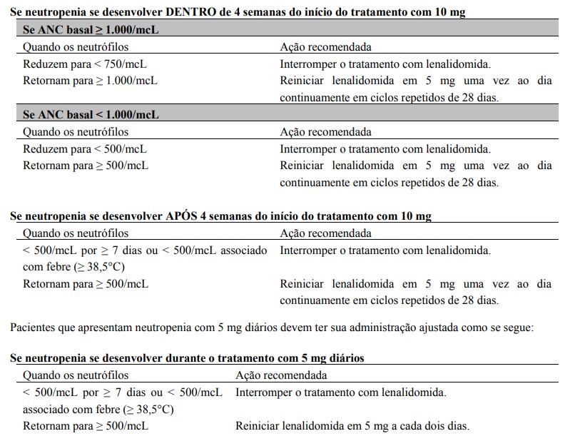 Tabela 4 - neutrofilos.jpg